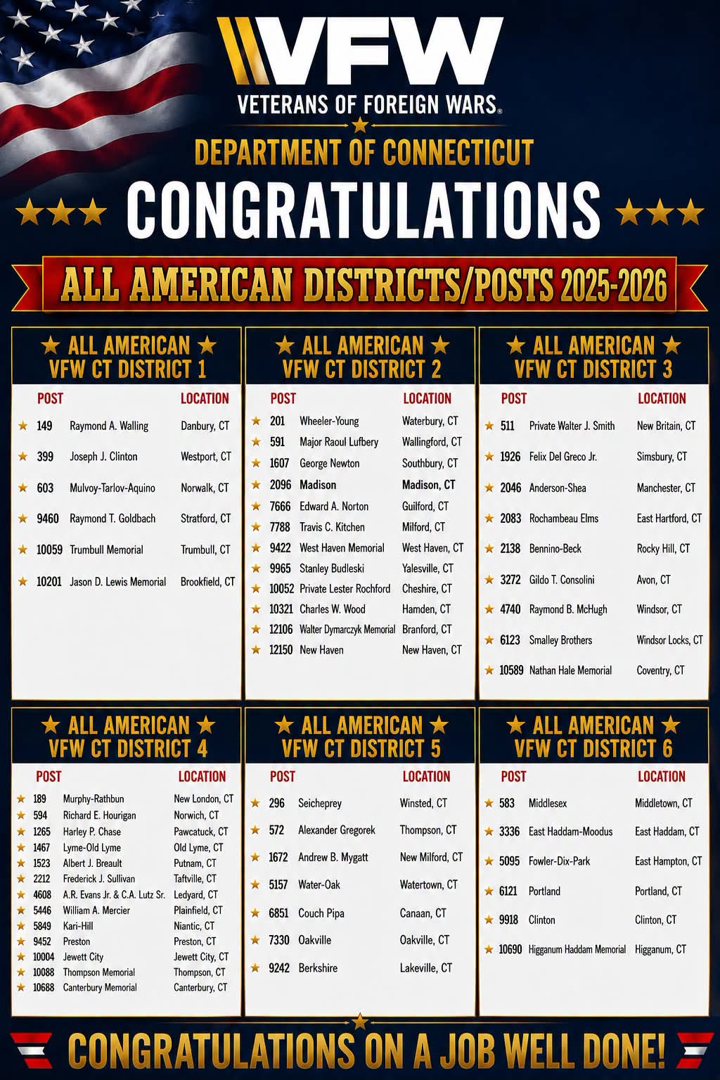 2025-2026 VFW Connecticut All-American Posts & Districts